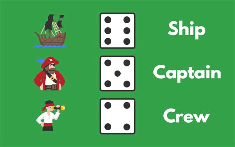 ship, captain crew dice game rules pdf|Ship, Captain, and Crew Game Rules .